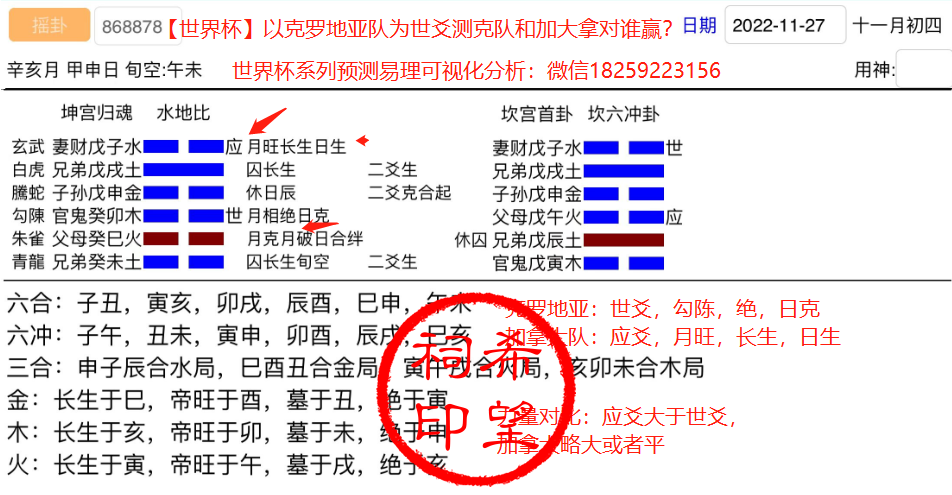 克罗地亚对加拿大队.png