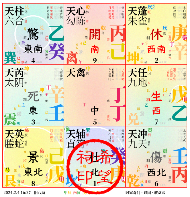 中国奇门局.png