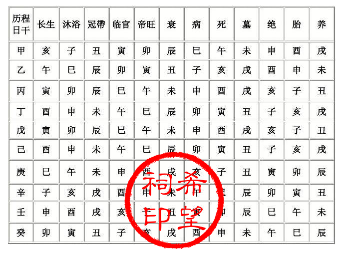 衰旺.png