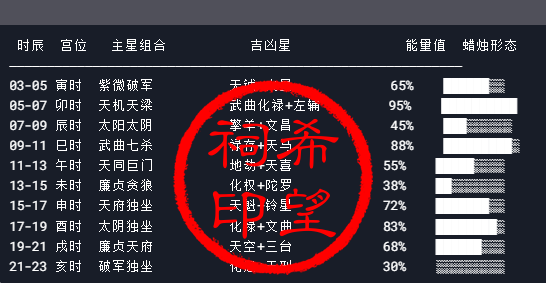 紫薇斗数.png