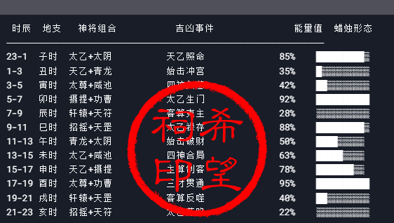 太乙神数.png
