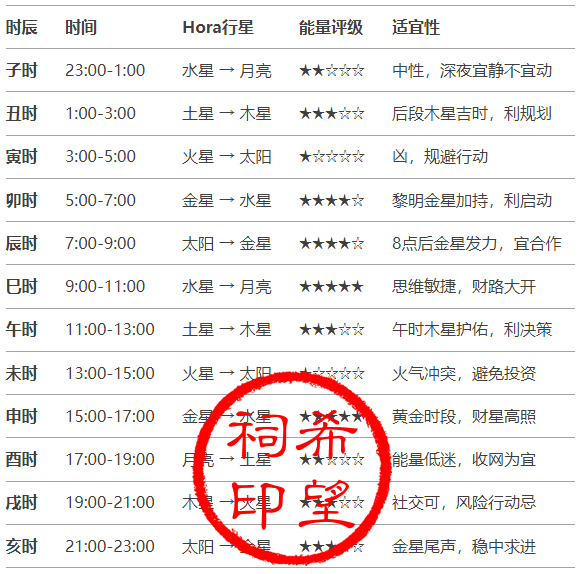 占星1.png