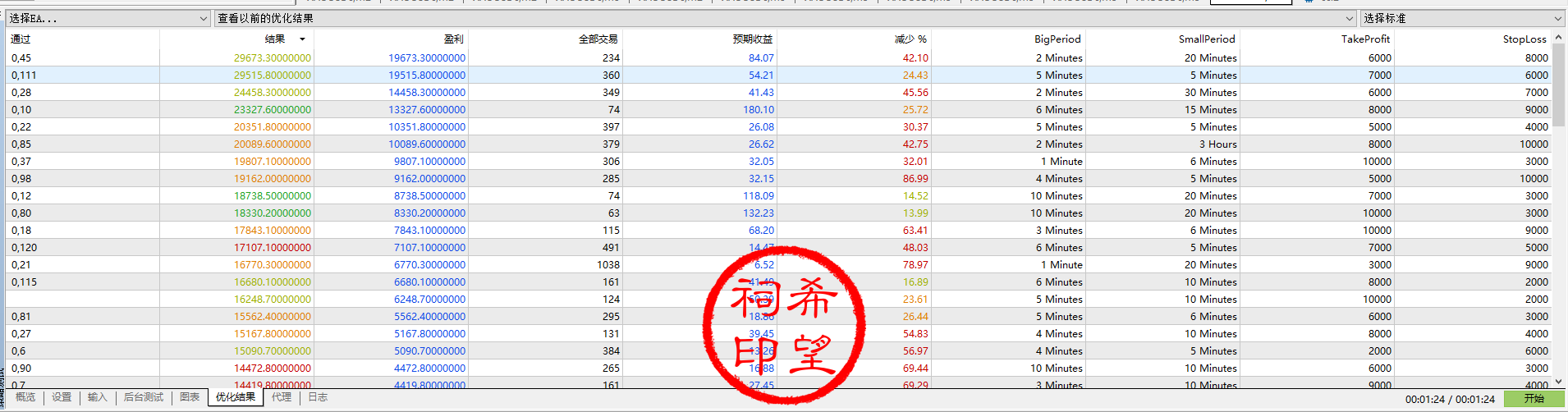 cci多周期.png