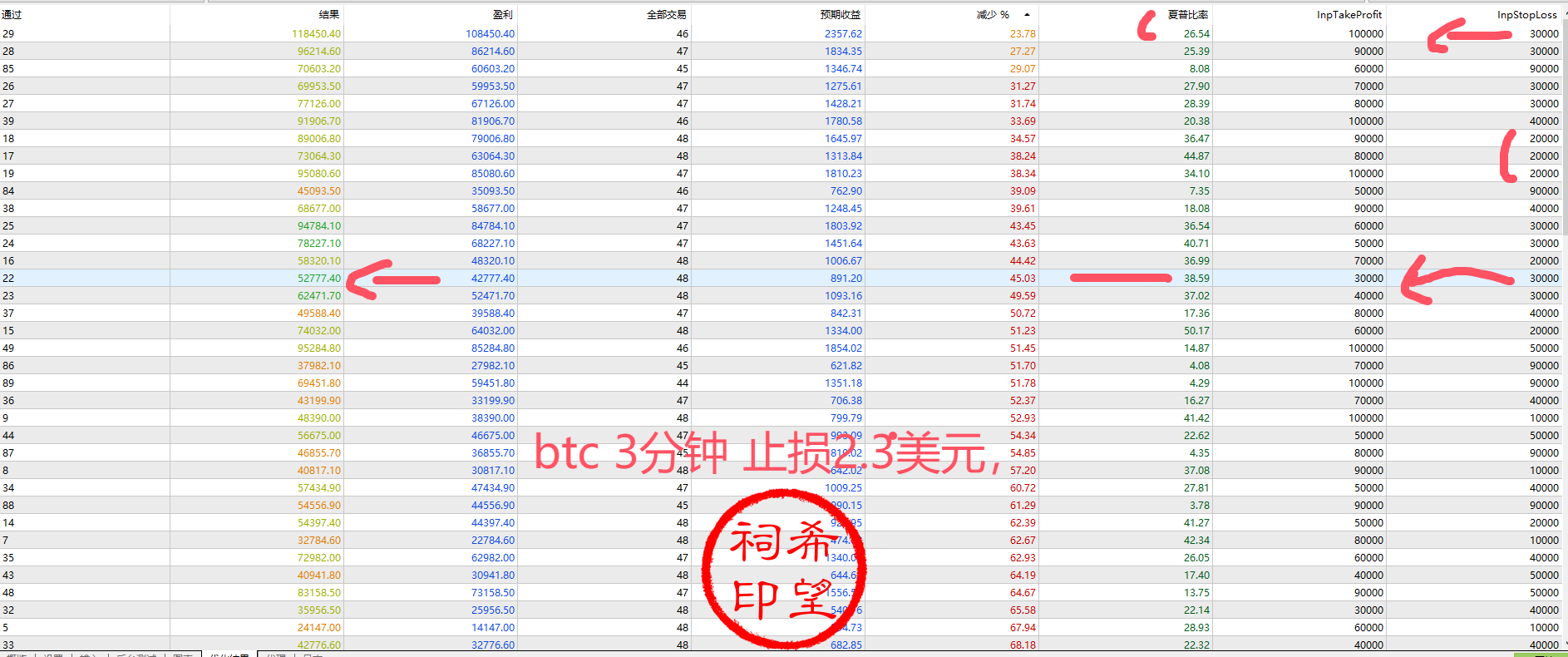 btc3分回测数据.png