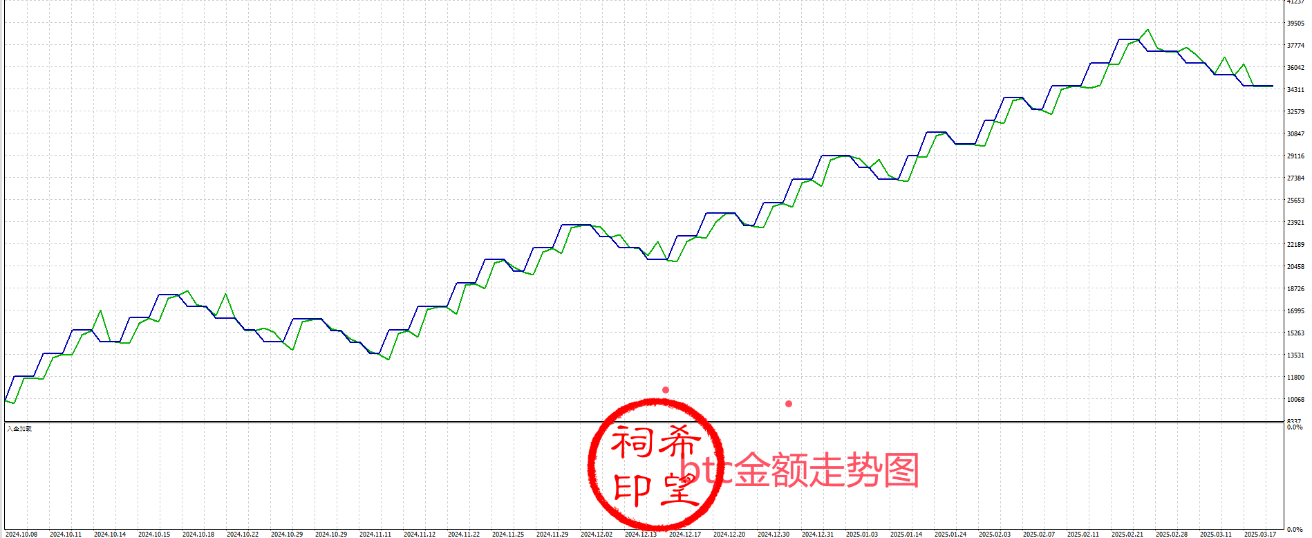 btc3分钟突破金额图.png