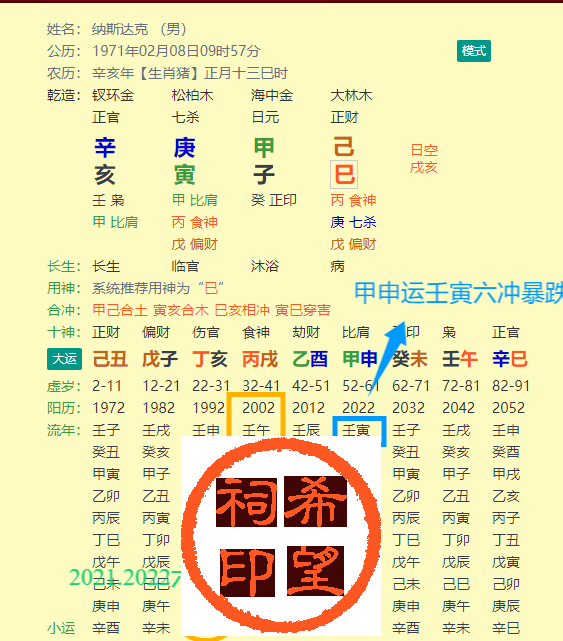 纳斯达克八字.png