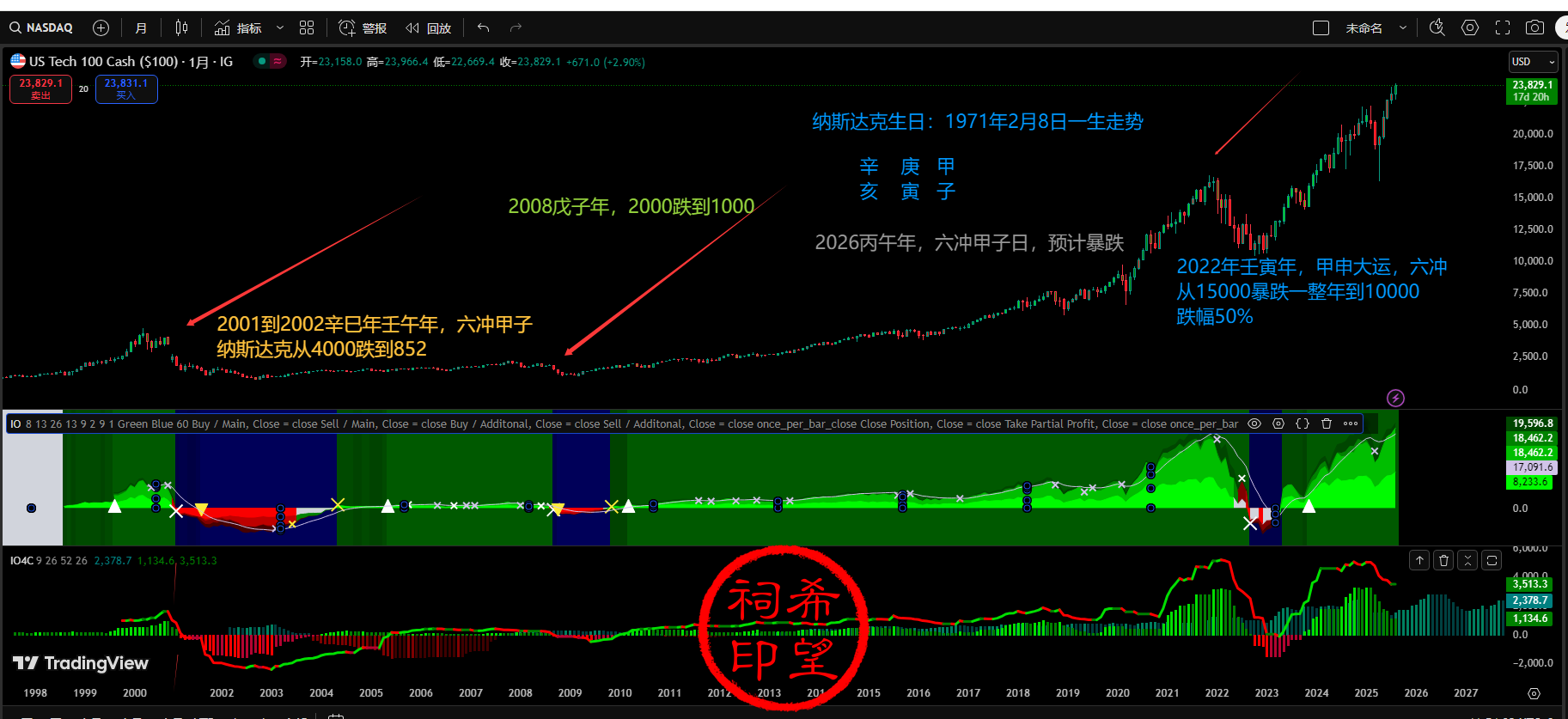 纳斯达克2.png